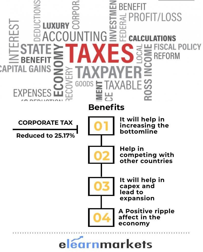 Corporate Tax Cut - Impact, Global standing, Future & Economic Affect 2