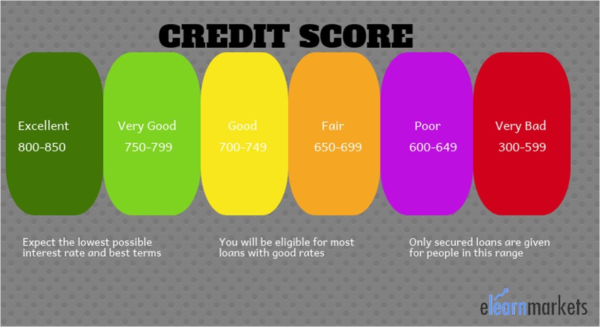 Create your own Financial Plan for Purchasing the Home you want 2