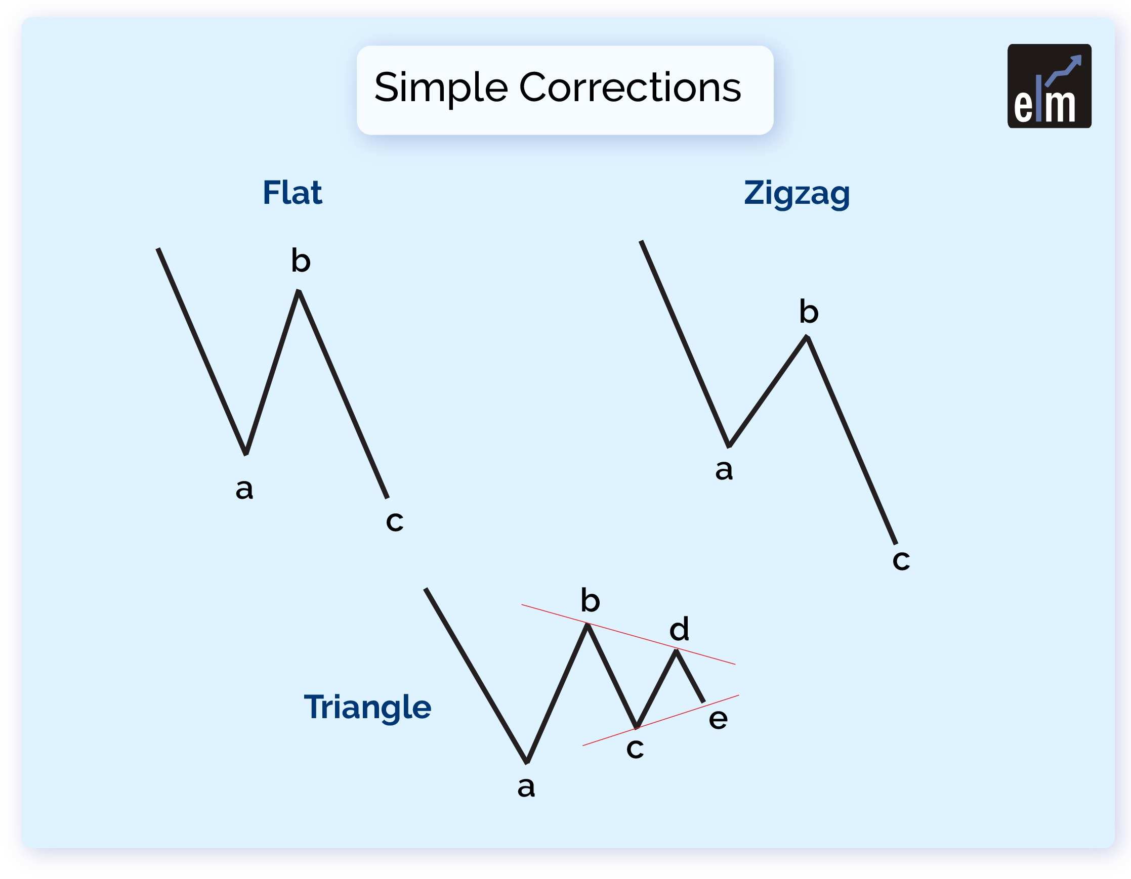 Trading with Elliott Wave 6