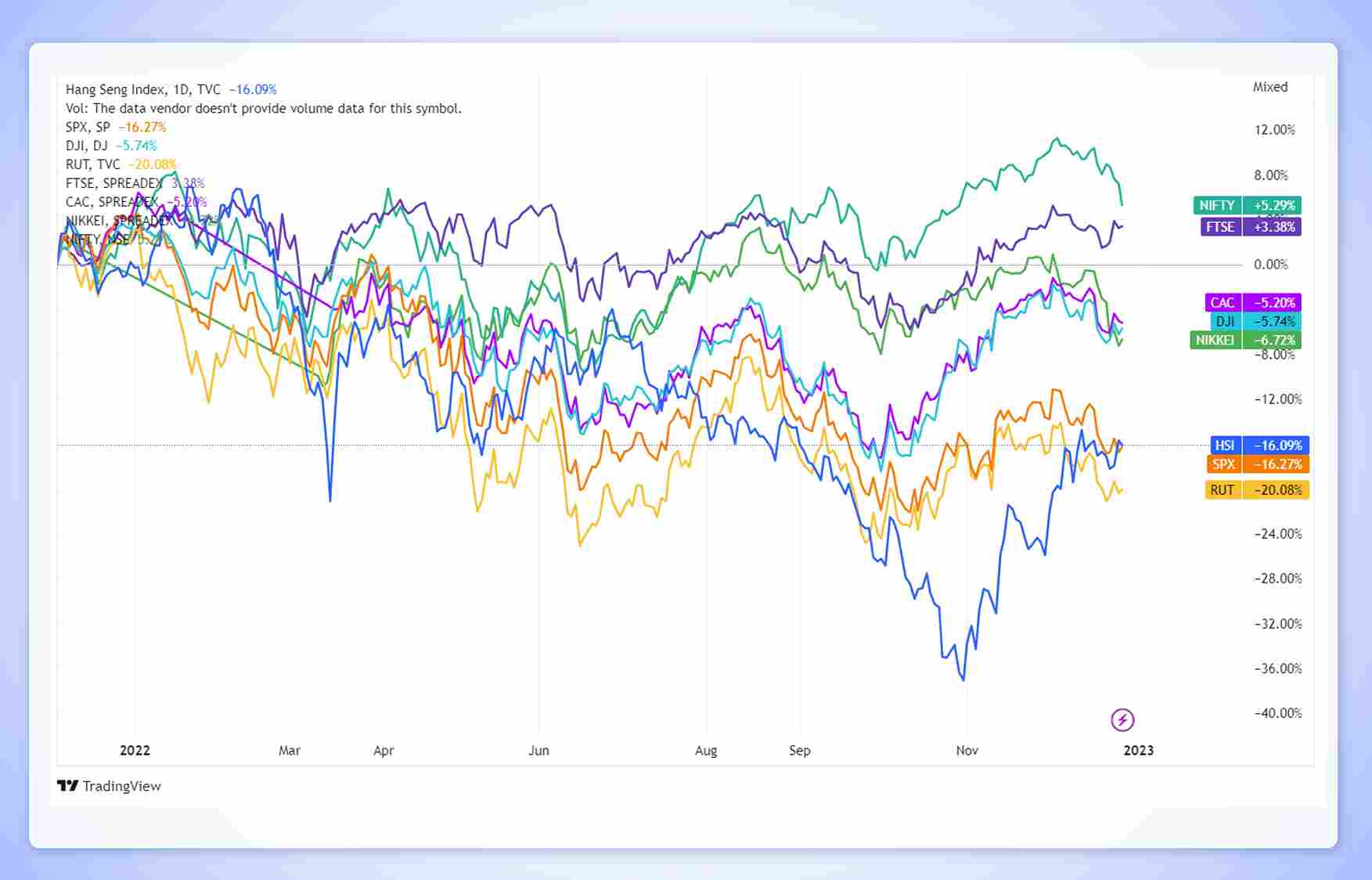 The Journey of the Indian Stock Market 2022 and Stock Market Outlook for 2023 2