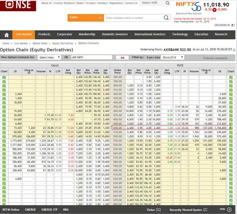 equity derivatives nse India