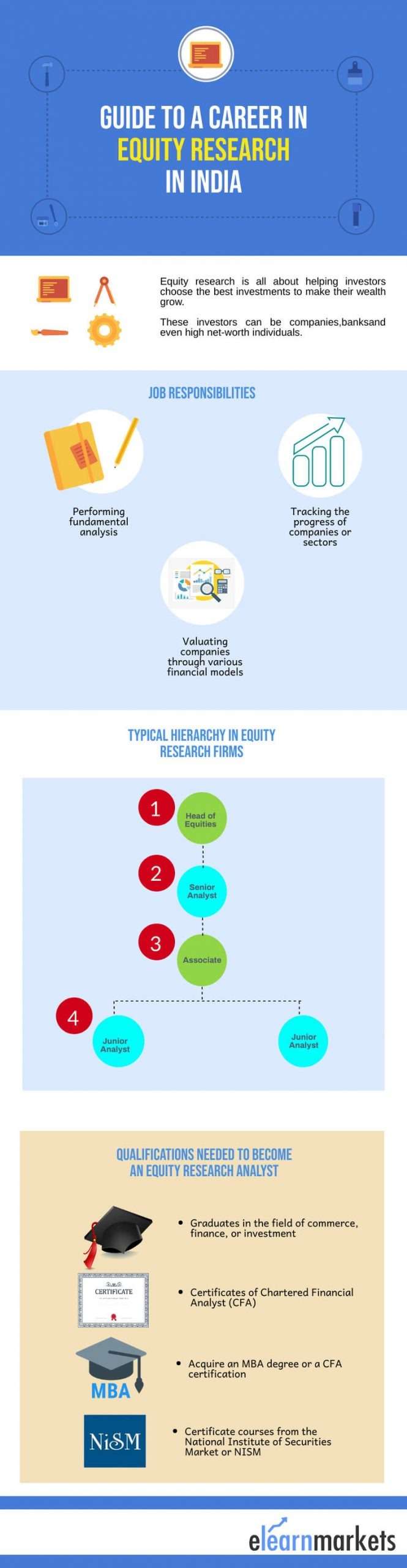 equity research analyst qualification, job responsibilities, job hierarchy