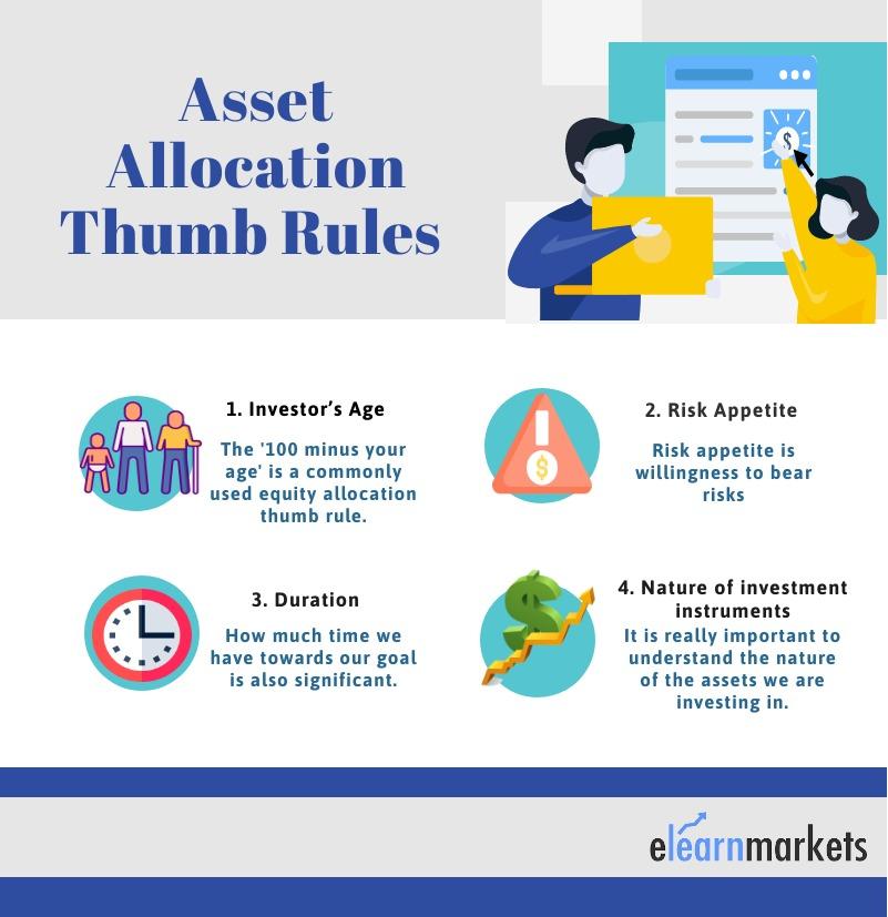 Asset allocation thumb rule and its factor investor's age, risk appetite, duration and nature of investment instrument