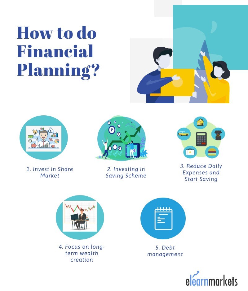 How to do Financial Planning?