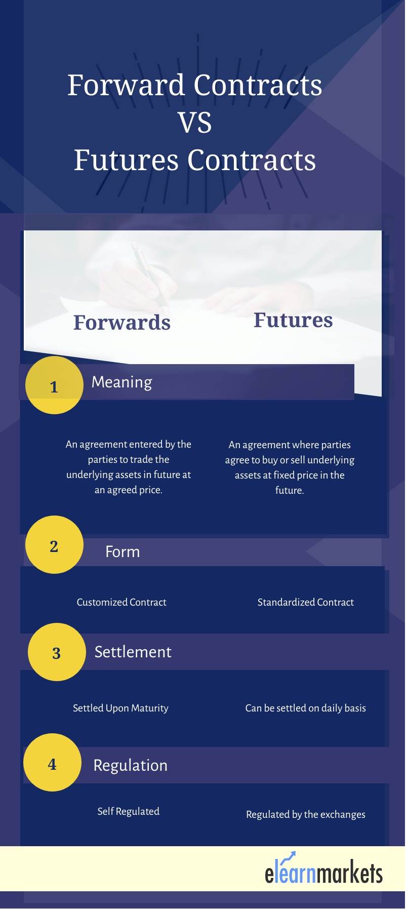 Forward Contract - Definition, Example, Basics, & Risks 2