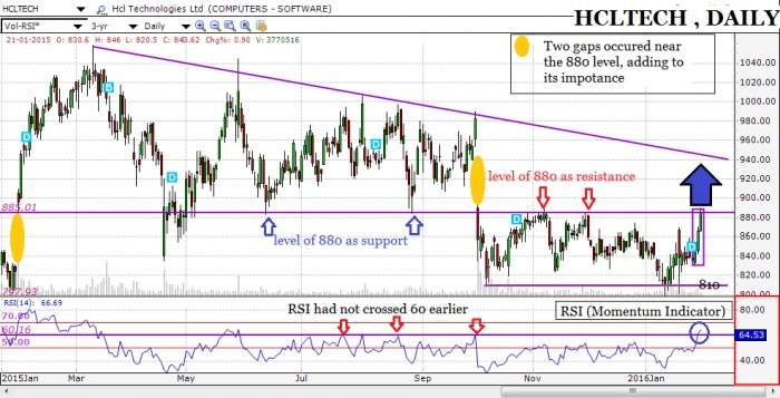 HCLTECH