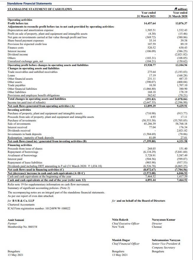 Understanding free cash flow