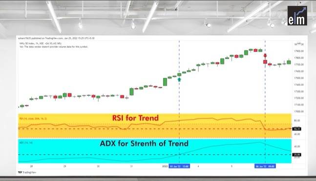 What an Algorithm Is and Implications for Trading