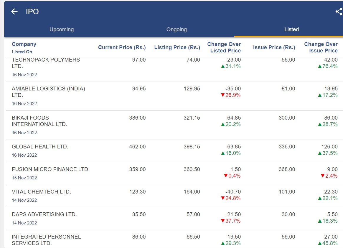 The Journey of the Indian Stock Market 2022 and Stock Market Outlook for 2023 5