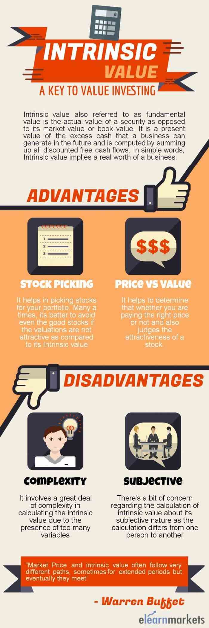 Everything you should know about Intrinsic Value 1