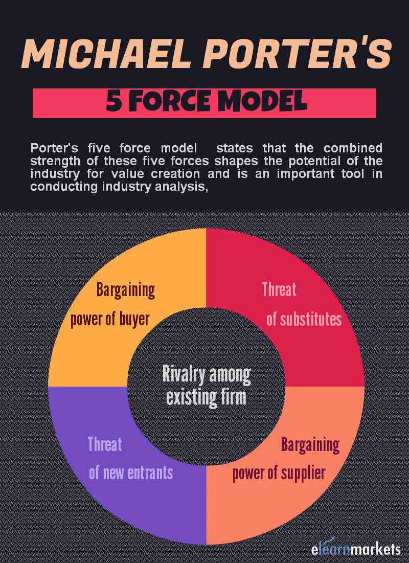 How To Do An Industry Analysis 1