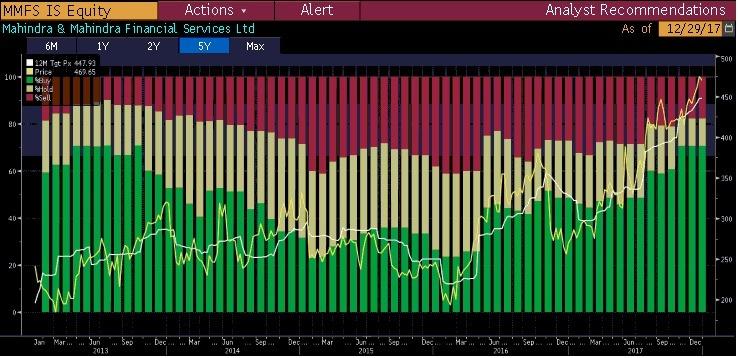 MMFS chart showing continuous falling in 
net profits. 