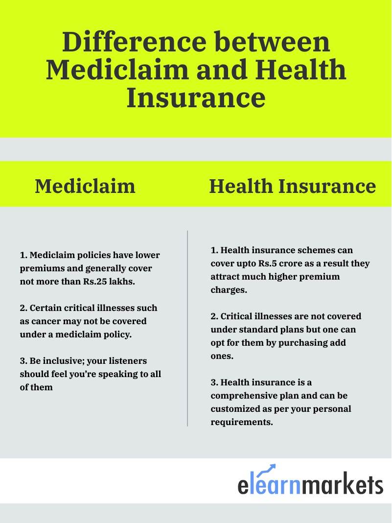 Difference between Mediclaim and Health Insurance