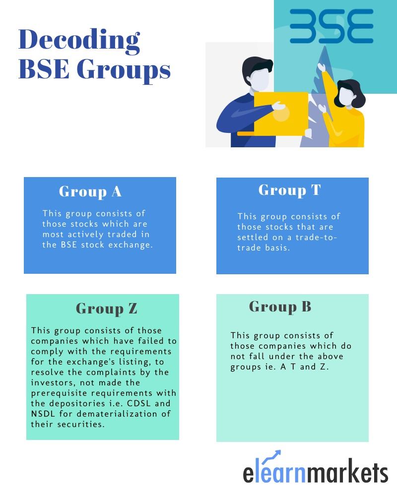 BSE Groups