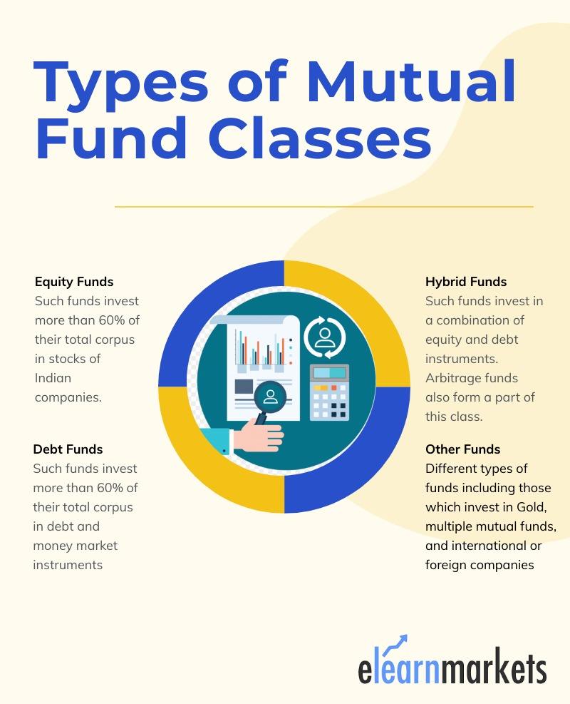 How many Mutual Funds to add to your Portfolio? 5