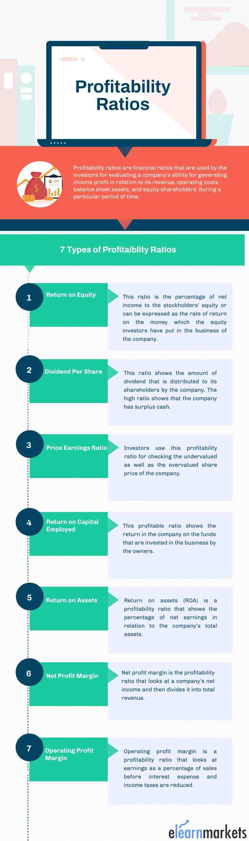 7 Types of Profitability ratios and Why do They Matter? 1