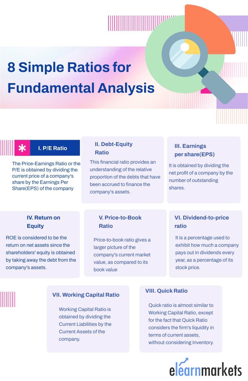 Fundamental Analysis 101- From Beginner to Pro 2
