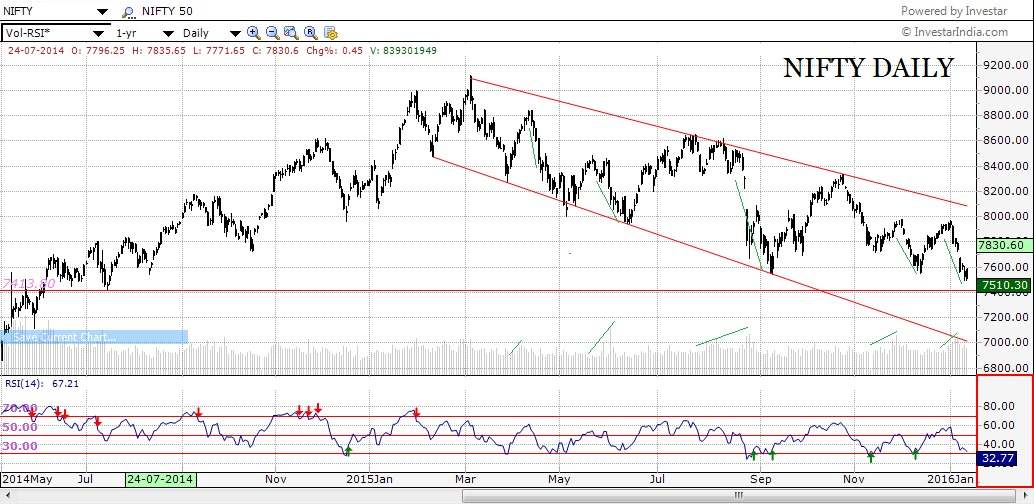 MARKET WRAP : 12th Jan, 2016 2