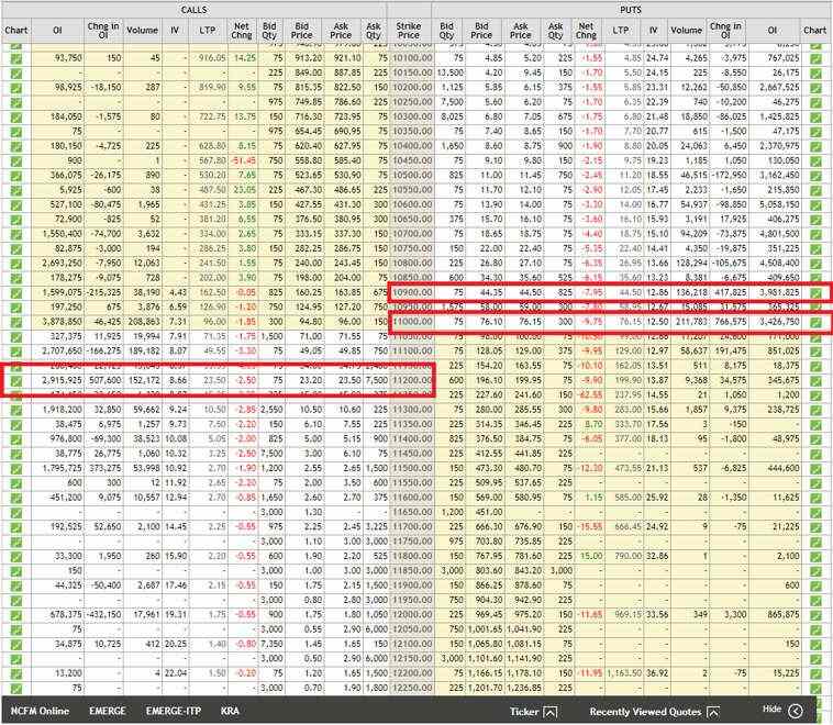 calculating support and resistance using option chain table