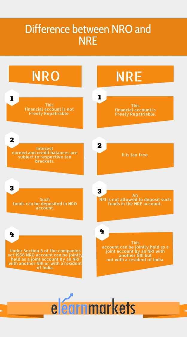 NRO Account v/s NRE Account - All you need to know 2