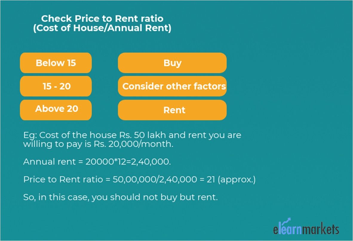 Price to Rent Ratio analysis