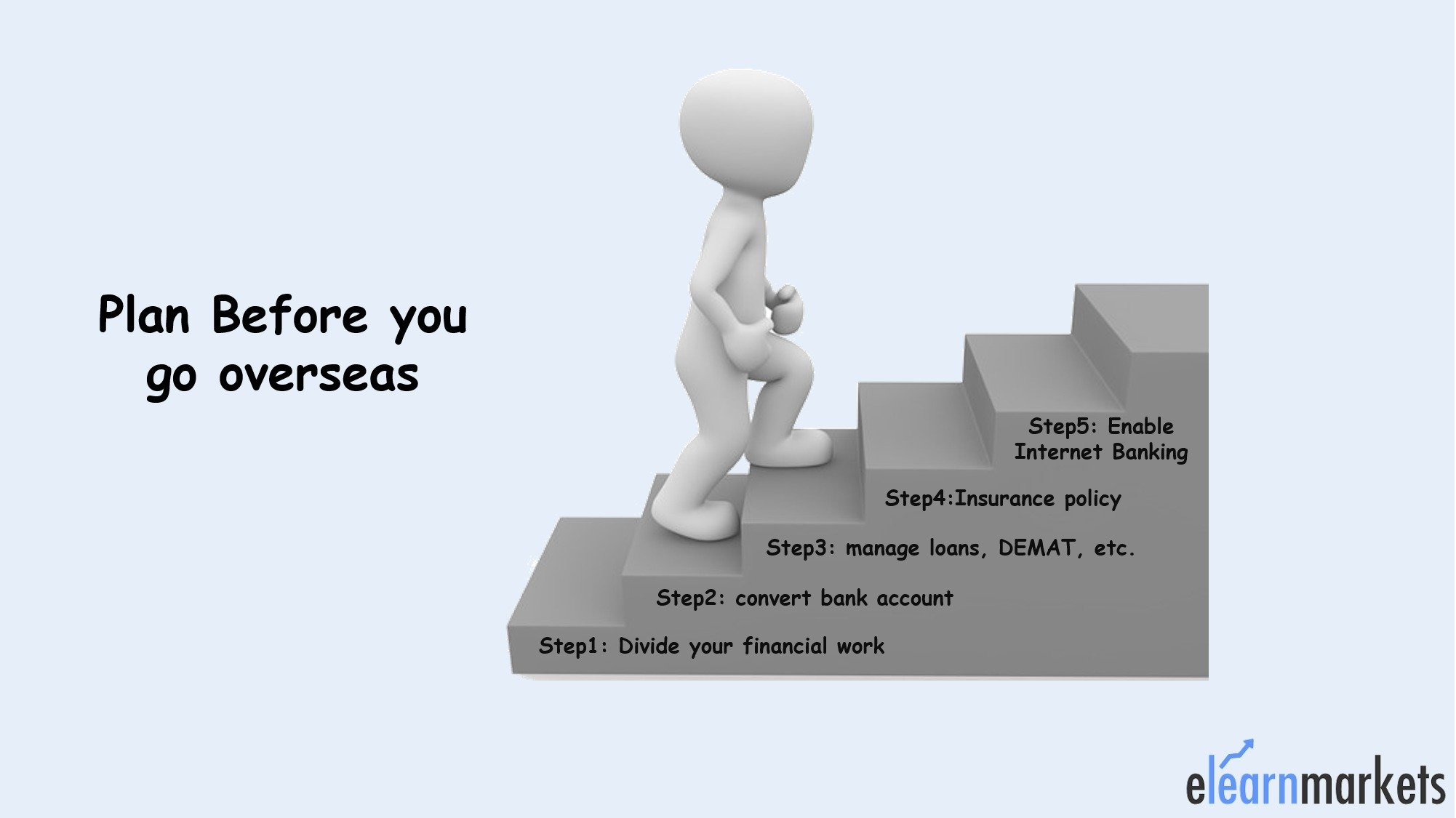 NRO Account v/s NRE Account - All you need to know 1