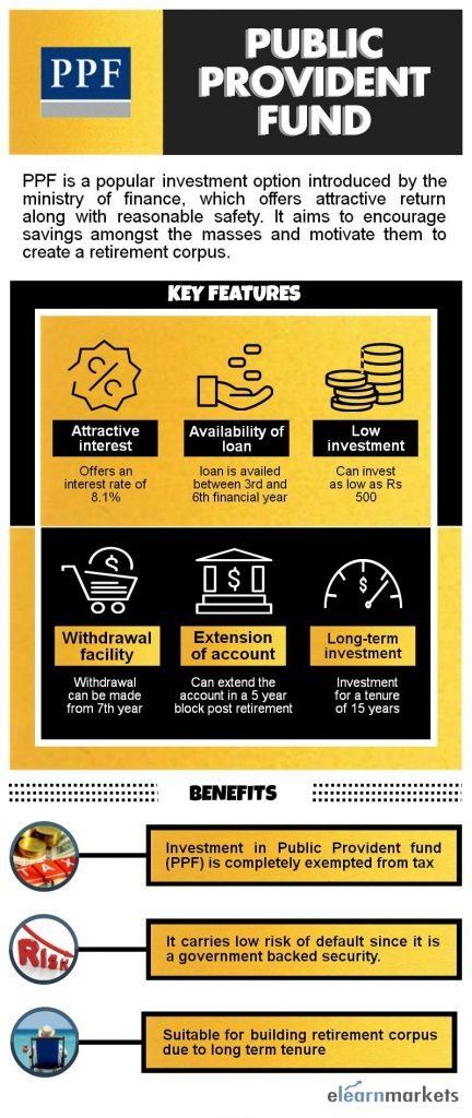 Public Provident Fund (PPF): Intro, Tax Benefits, Features, Rules