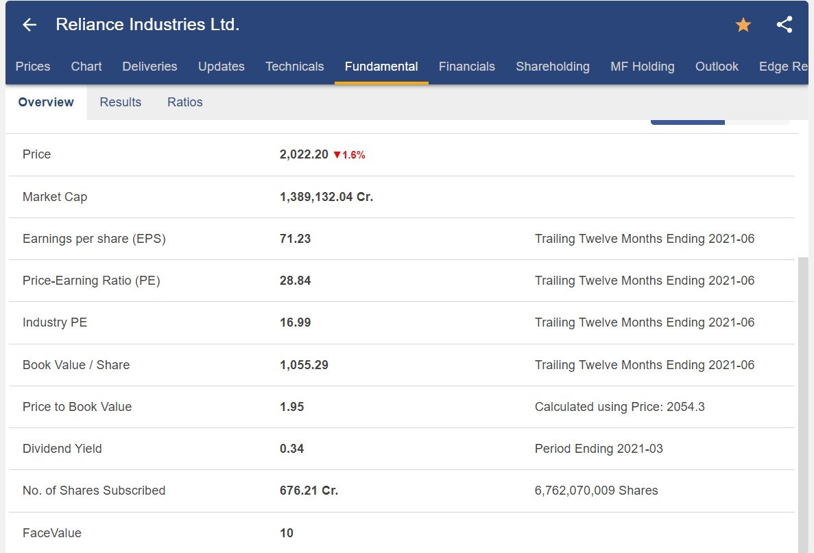 Analyzing fundamental of Reliance Industries using Stockedge 