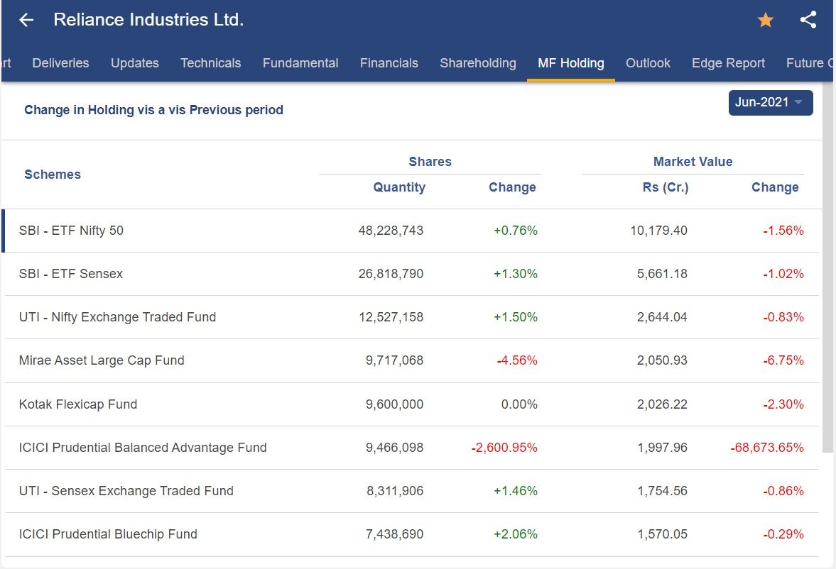 10 Key Factors to Check Before Buying a Stock 3