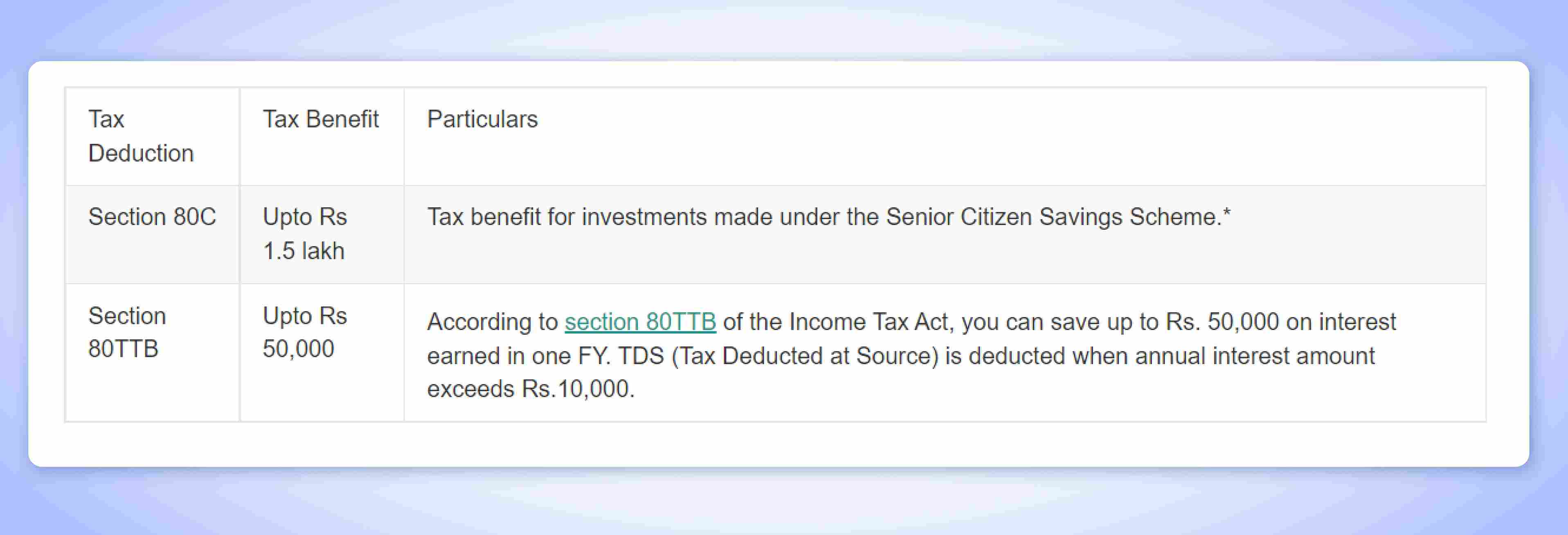 Senior Citizen Savings Scheme