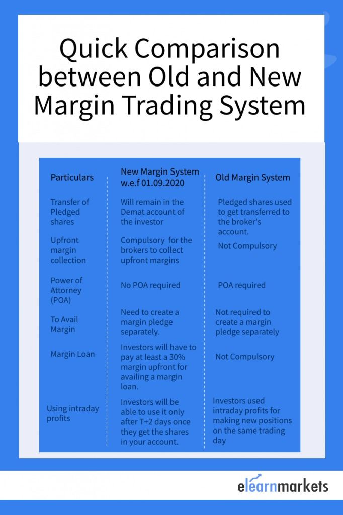 SEBI New Margin Rules and comparison between new margin system and old margin system