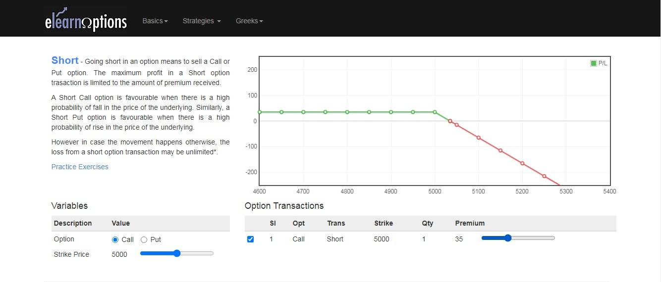 Image showing short call option graph and definition