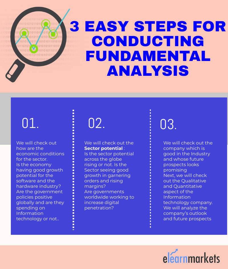 steps for conducting fundamental analysis