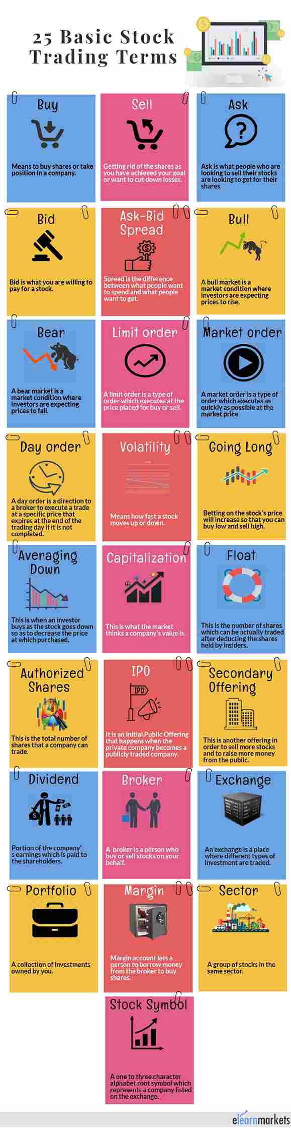 stock market terms