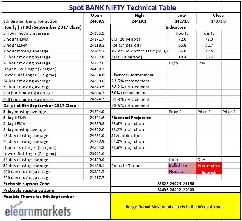 Bank Nifty Survived Korean Jitters In the September Series 2