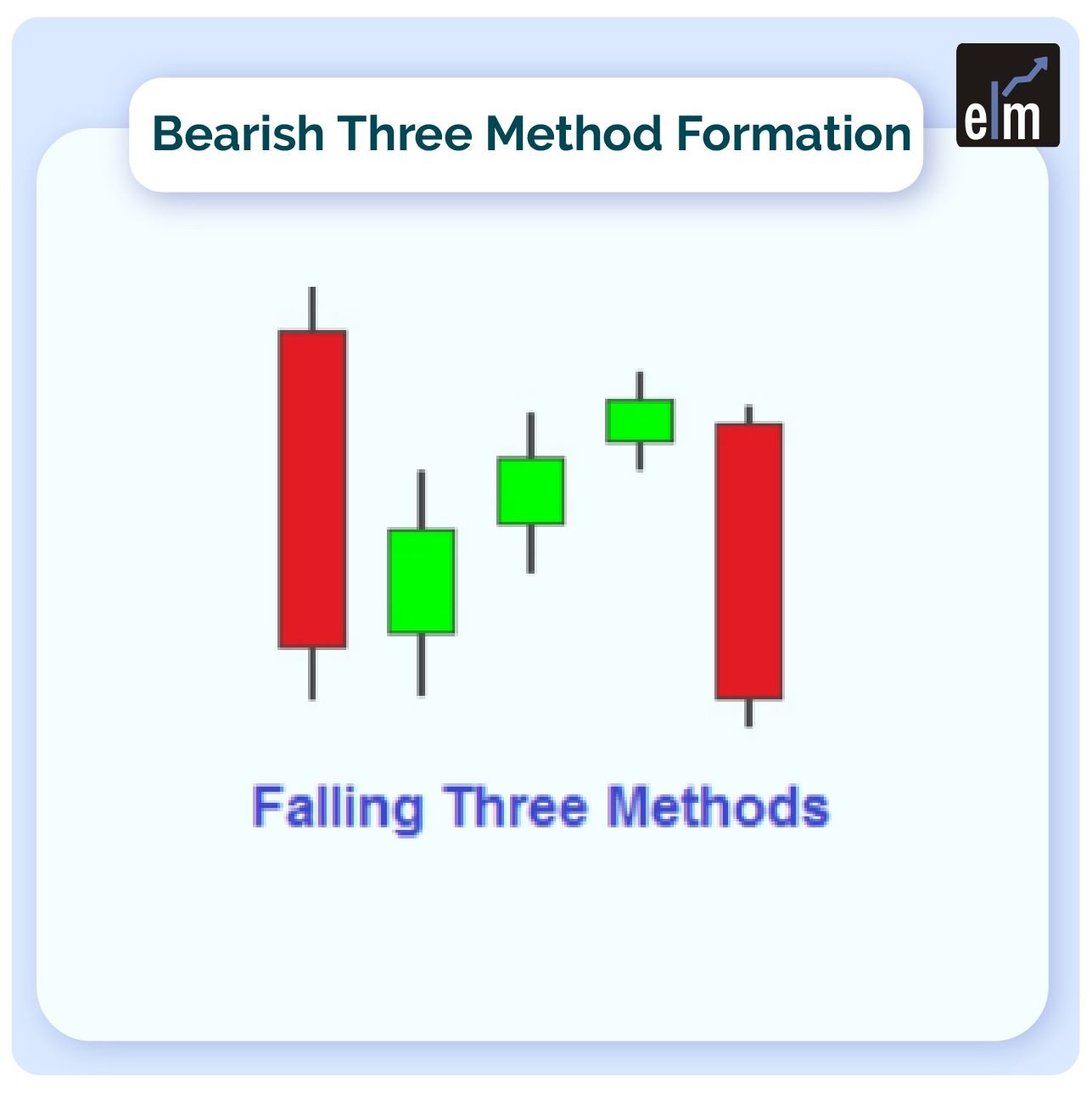 falling three method