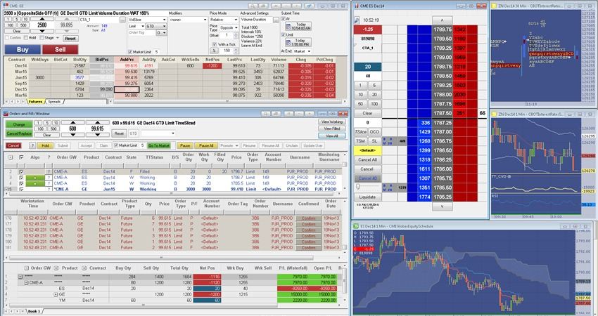 Technology needed for trading strategies