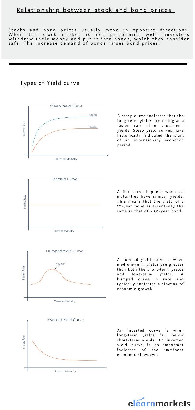 Relationship between stock and Bond prices