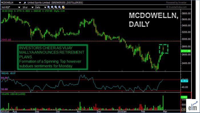 Market Wrap for 26th Feb: Nifty volatile, snaps 3 days of losing streak 1