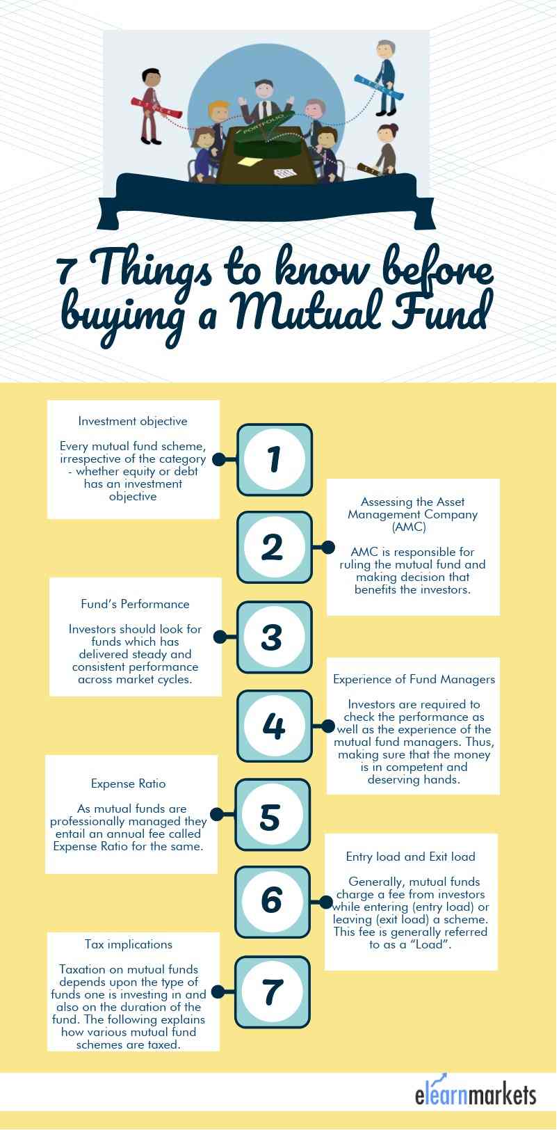 7 Things to KNOW before Buying THE RIGHT MUTUAL FUND