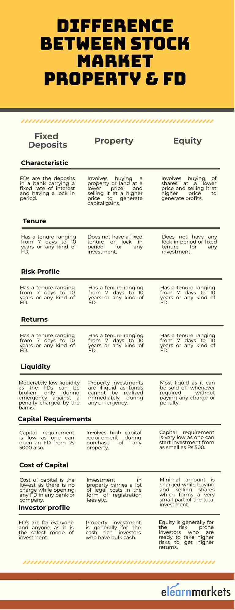 Long term Investment: Stock Market, Property or Fixed Deposits 5