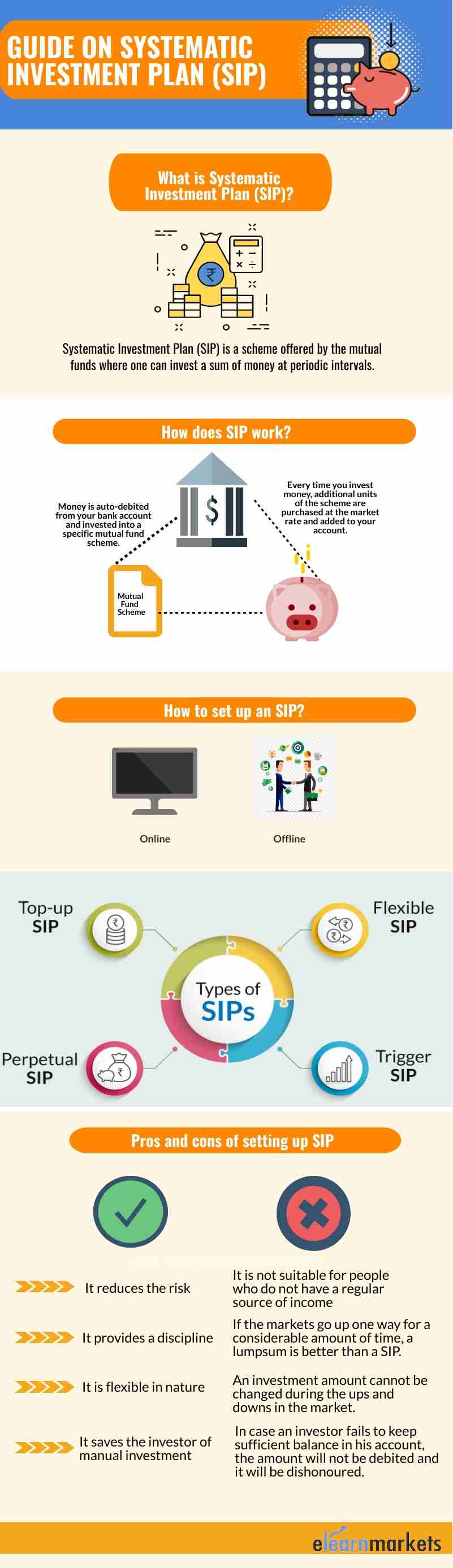 Why should we invest in Systematic Investment Plans (SIP)? 2