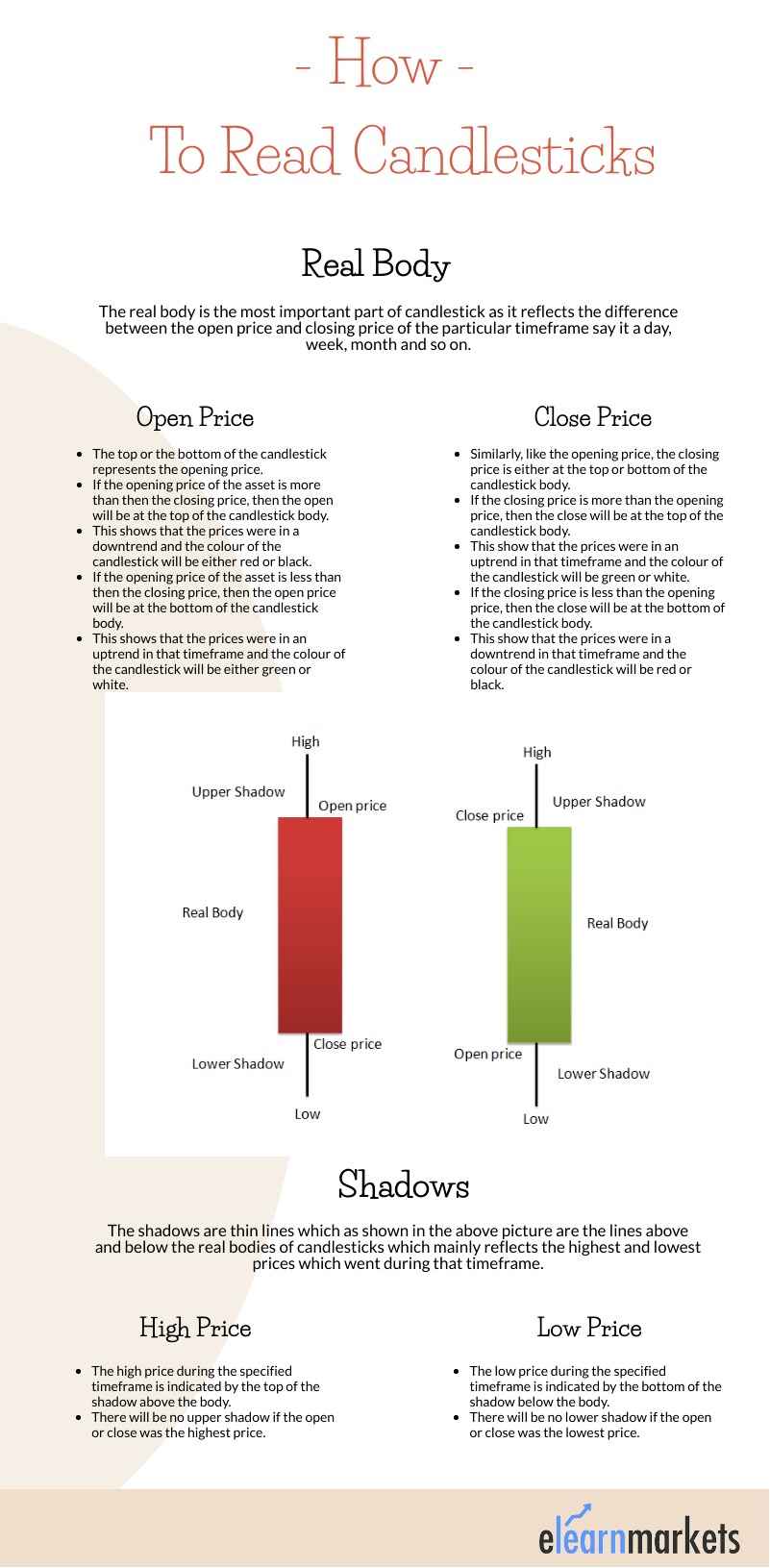 Candlestick basics outlet