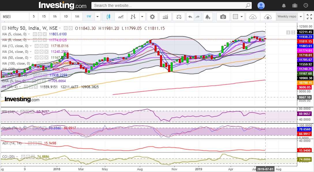 Market reacts with Union Budget corrects approx. 180 points 5