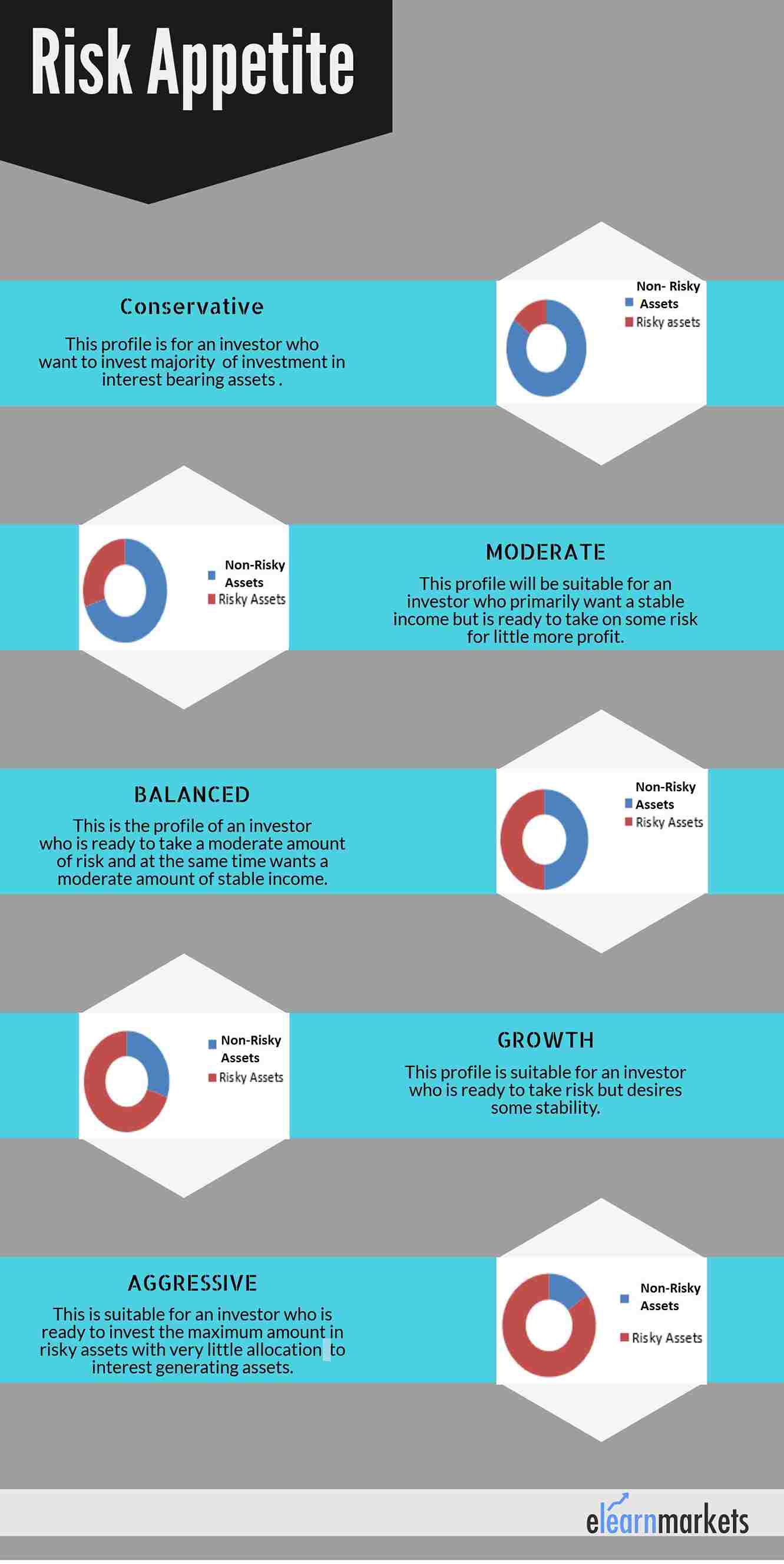 Do you know your risk appetite?