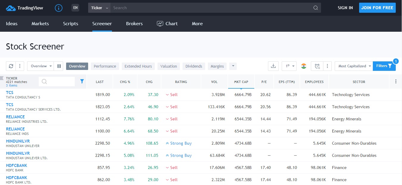 tradingview stock screener