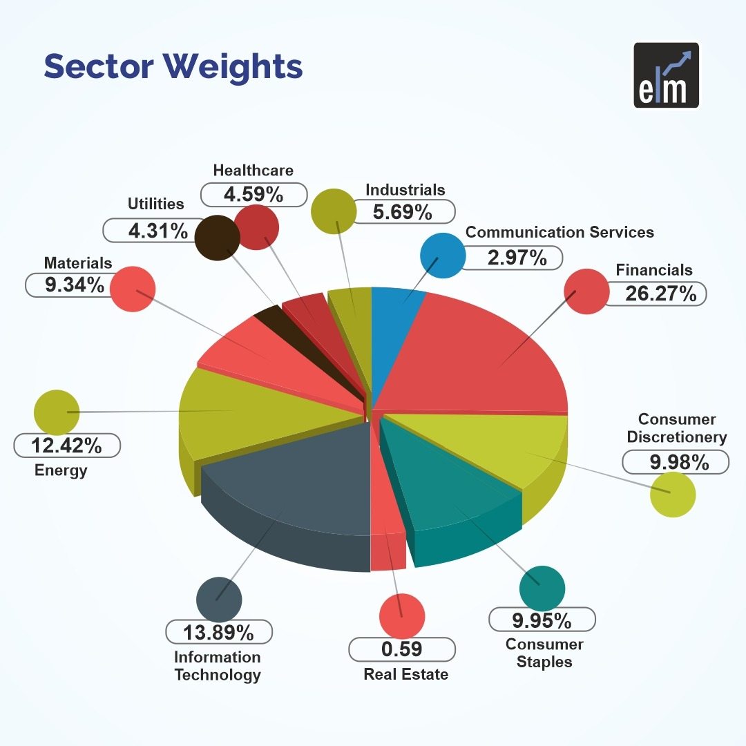 Understand the MSCI Index and its Rebalancing Impact on the Indian Stock Market 3