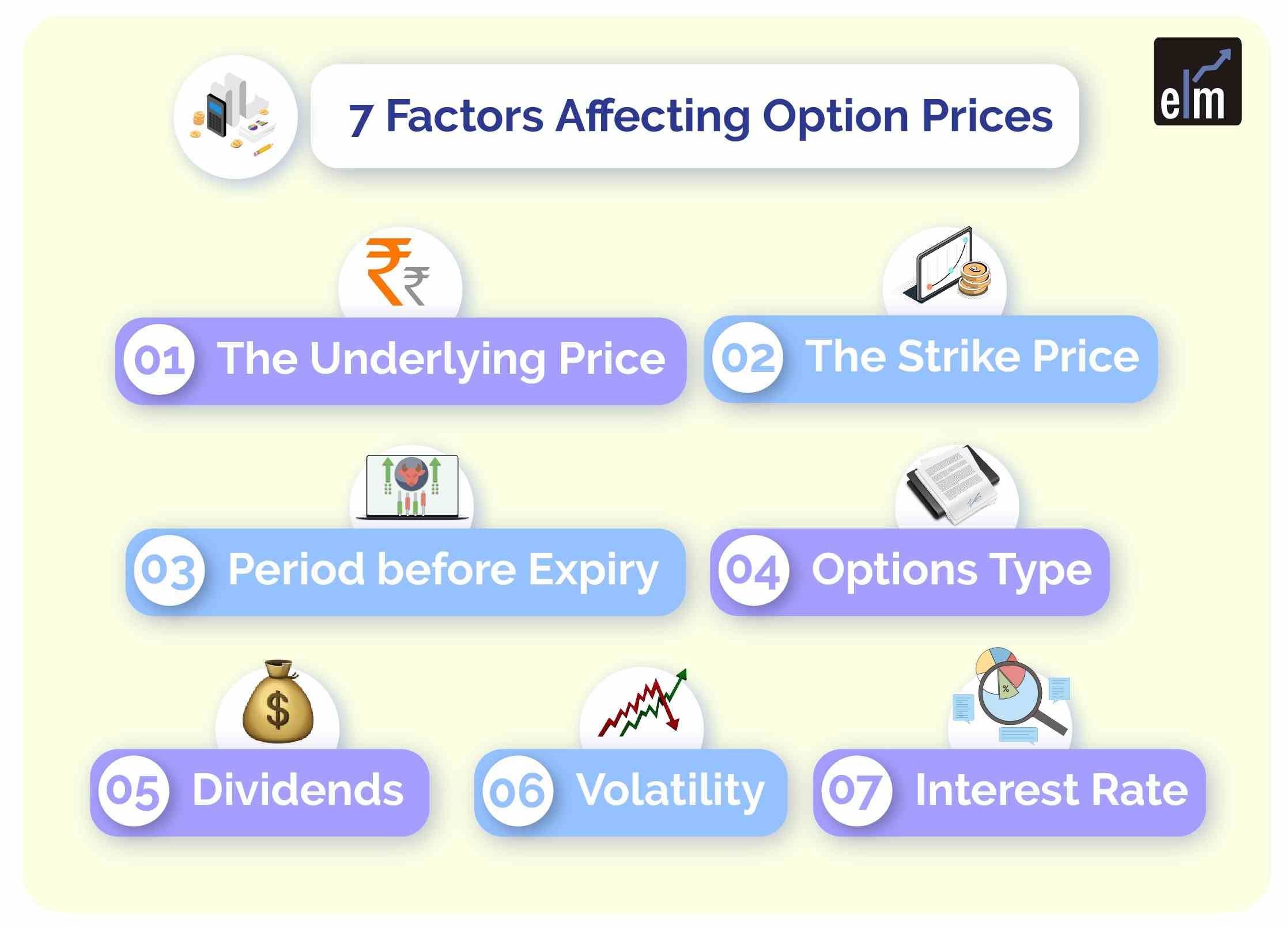 7 Factors Affecting Options Pricing 2