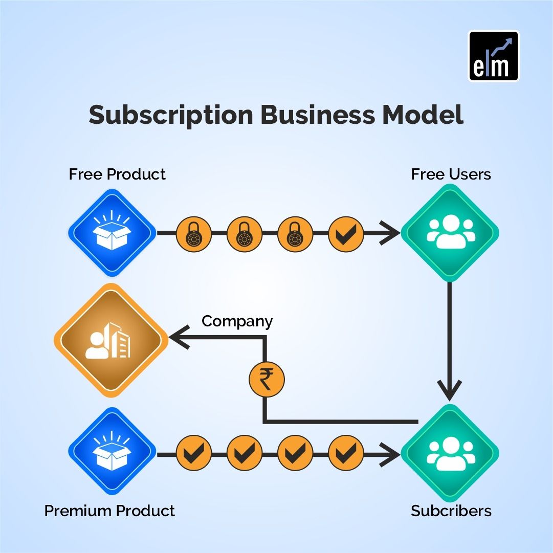 The business model, Business model