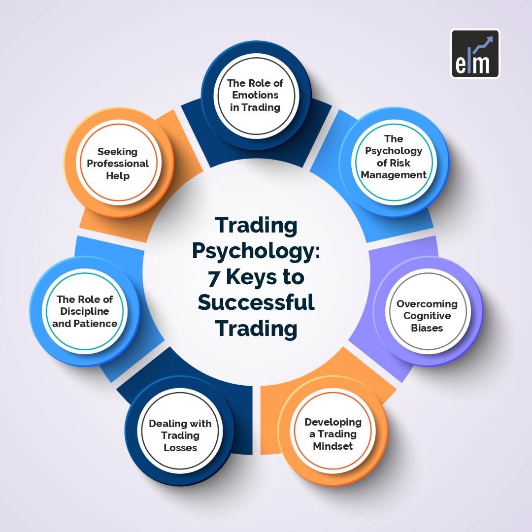 Trading Psychology: 7 Keys to Successful Trading 2